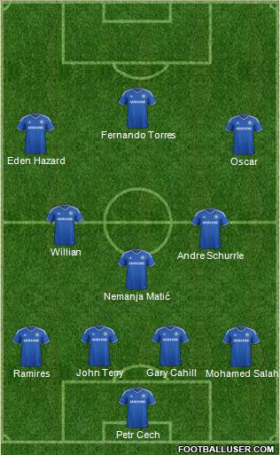 Chelsea Formation 2014