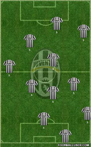 Juventus Formation 2014