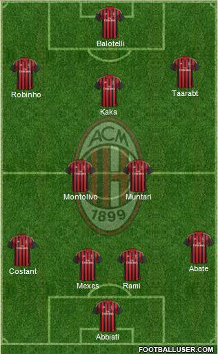 A.C. Milan Formation 2014