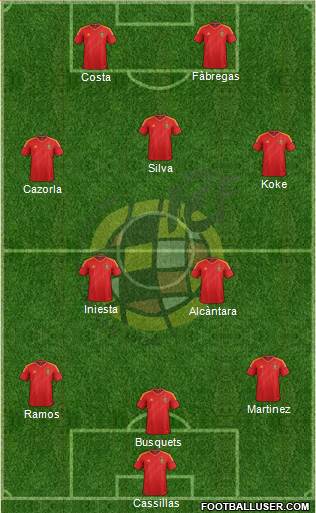Spain Formation 2014