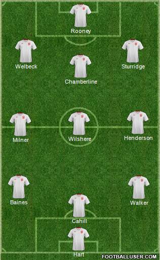 England Formation 2014