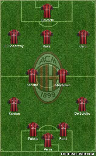 A.C. Milan Formation 2014