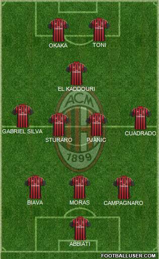 A.C. Milan Formation 2014