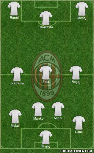 A.C. Milan Formation 2014