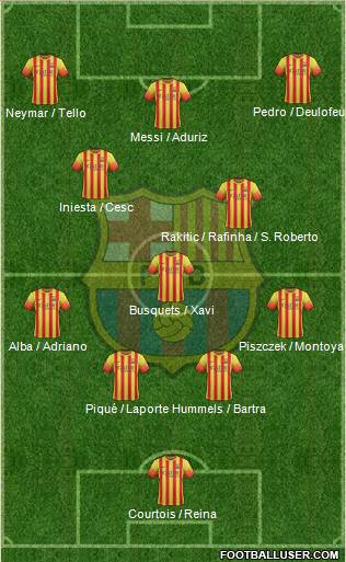 F.C. Barcelona Formation 2014