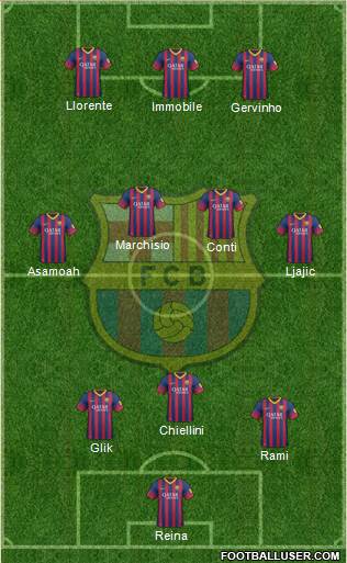 F.C. Barcelona Formation 2014
