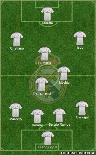 Real Madrid C.F. Formation 2014