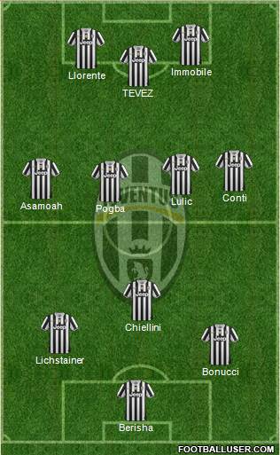 Juventus Formation 2014