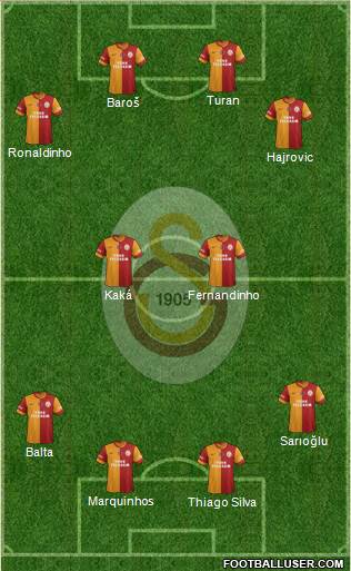 Galatasaray SK Formation 2014