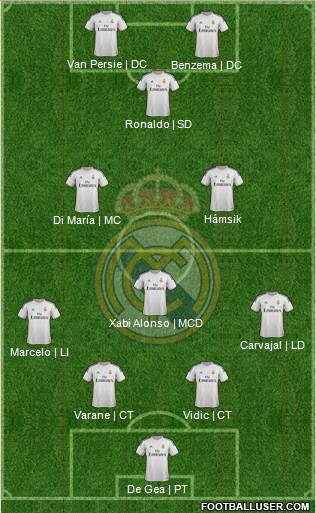 Real Madrid C.F. Formation 2014
