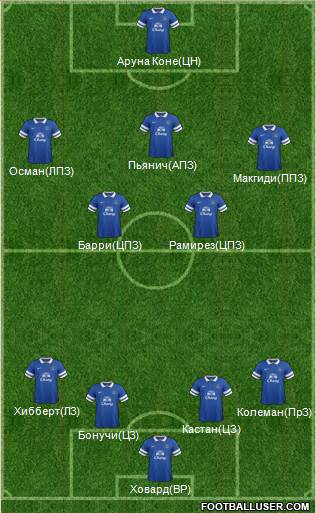 Everton Formation 2014