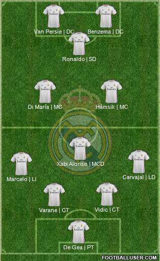 Real Madrid C.F. Formation 2014