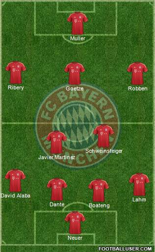 FC Bayern München Formation 2014