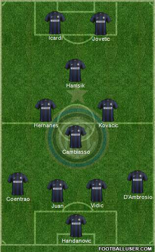 F.C. Internazionale Formation 2014