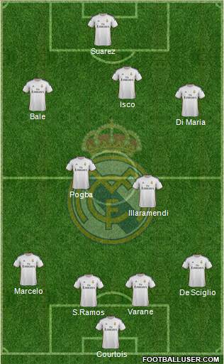 Real Madrid C.F. Formation 2014