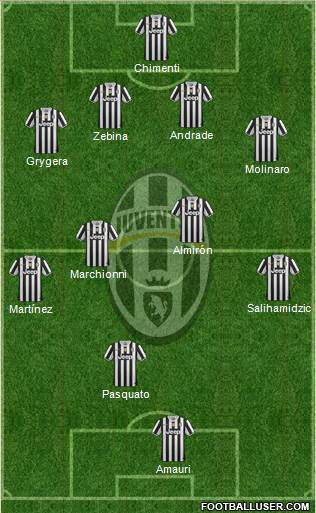 Juventus Formation 2014