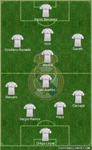 Real Madrid C.F. Formation 2014