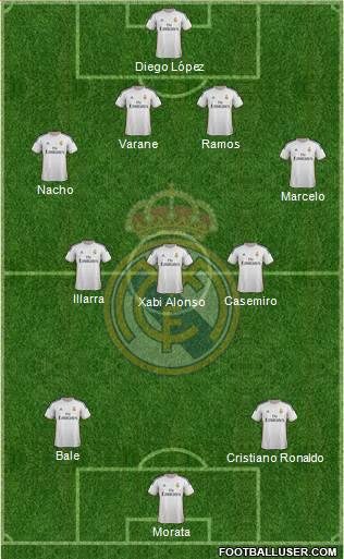 Real Madrid C.F. Formation 2014