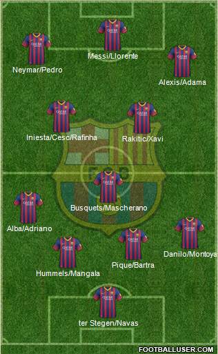 F.C. Barcelona Formation 2014