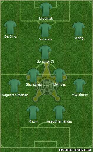 FC Sheriff Tiraspol Formation 2014