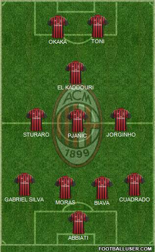 A.C. Milan Formation 2014