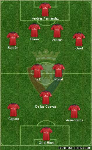 C. At. Osasuna Formation 2014
