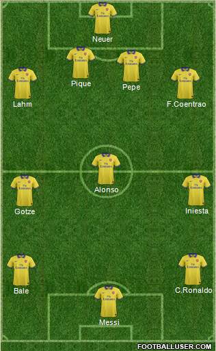 Arsenal Formation 2014