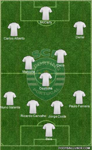 Sporting Clube de Portugal - SAD Formation 2014