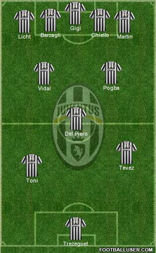 Juventus Formation 2014