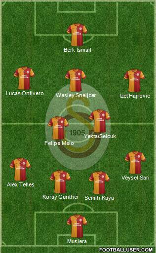 Galatasaray SK Formation 2014