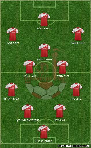 Hapoel Be'er-Sheva Formation 2014