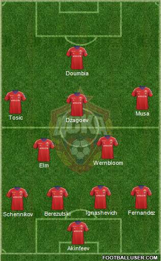 CSKA Moscow Formation 2014