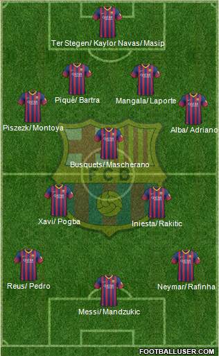 F.C. Barcelona Formation 2014