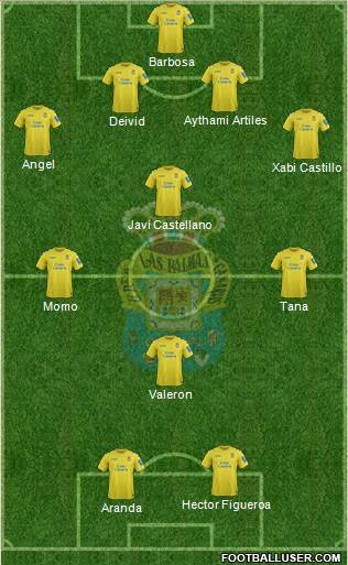U.D. Las Palmas S.A.D. Formation 2014