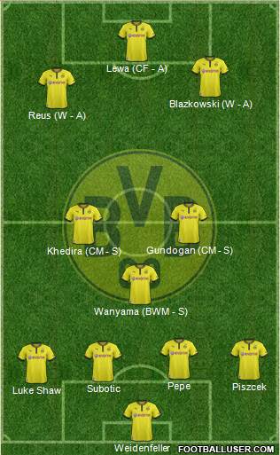 Borussia Dortmund Formation 2014