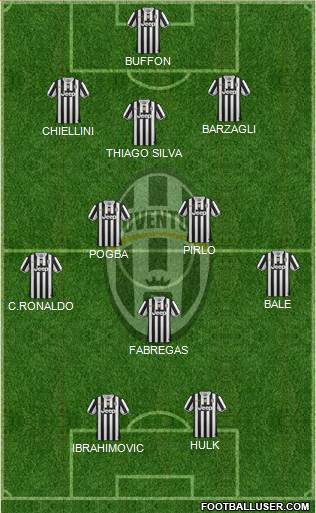 Juventus Formation 2014