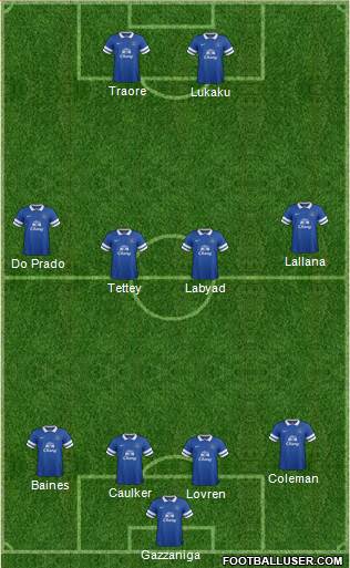 Everton Formation 2014