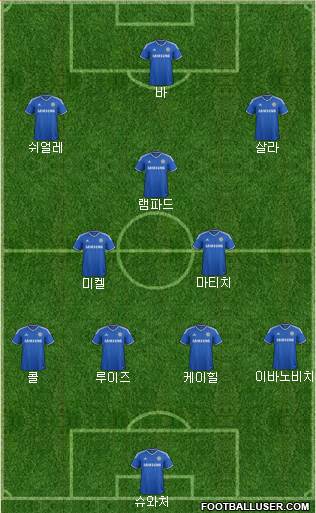 Chelsea Formation 2014