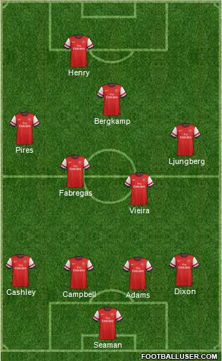 Arsenal Formation 2014