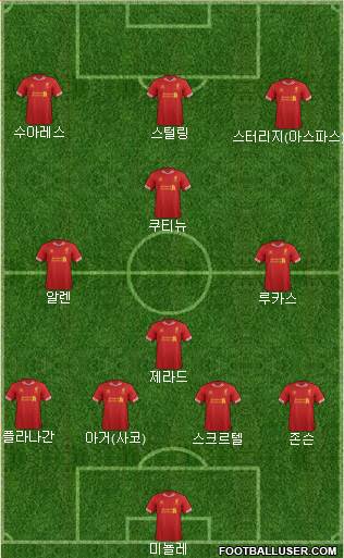 Liverpool Formation 2014