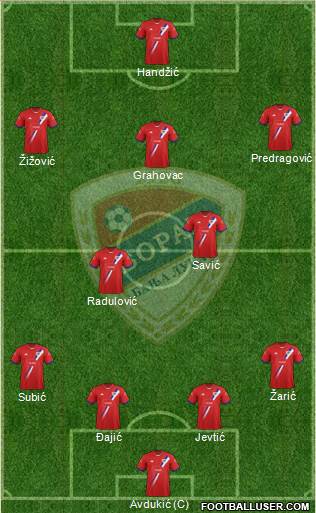 FK Borac Banja Luka Formation 2014