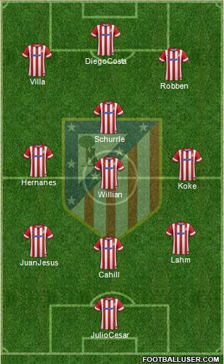 C. Atlético Madrid S.A.D. Formation 2014