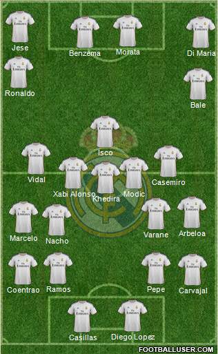 Real Madrid C.F. Formation 2014
