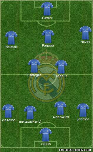 R. Madrid Castilla Formation 2014