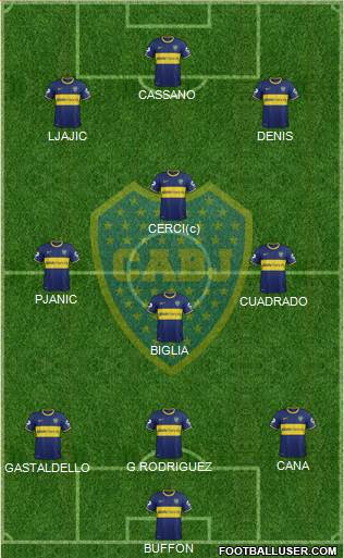 Boca Juniors Formation 2014