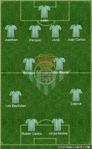 Real Betis B., S.A.D. Formation 2014