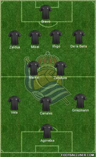 Real Sociedad S.A.D. Formation 2014