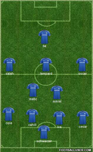 Chelsea Formation 2014