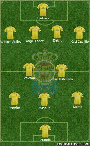 U.D. Las Palmas S.A.D. Formation 2014