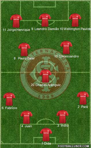 SC Internacional Formation 2014